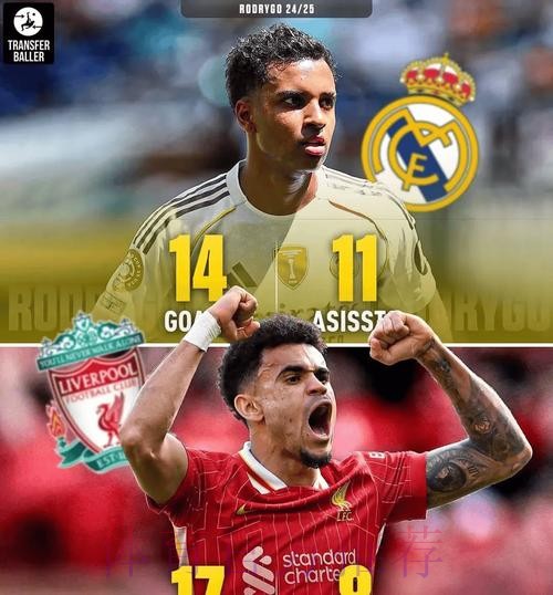 阿斯:英超5大豪门垂涎罗德里戈 皇马要价1亿欧起 阿斯:英超5大豪门垂涎罗德里戈 皇马要价1亿欧起