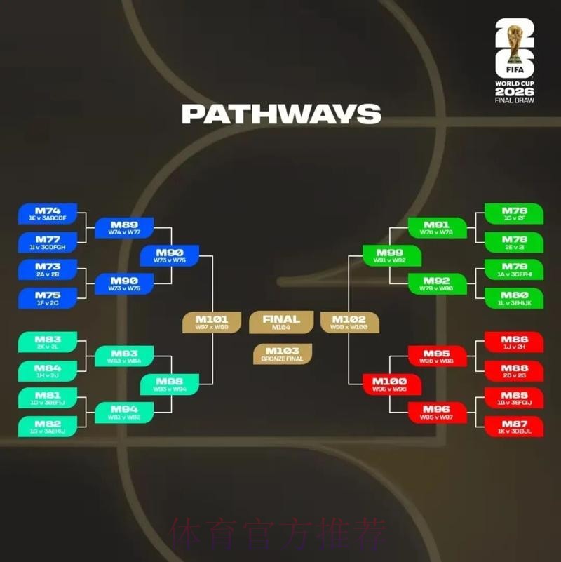 2026美加墨世界杯比分预测一览 2026美加墨世界杯比分预测一览