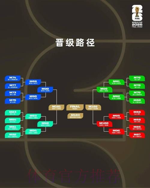 2026世界杯小组赛赛程方法 2026世界杯小组赛赛程方法