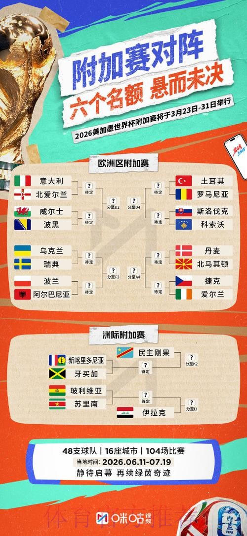 2026世界杯滚球高清全景解析