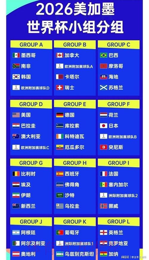 2026世界杯数据统计高清 2026世界杯数据统计高清