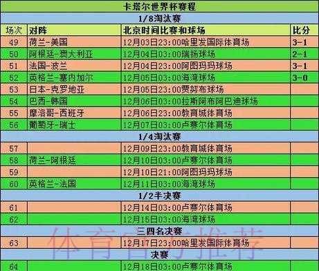 2026世界杯小组赛积分地址 2026世界杯小组赛积分地址