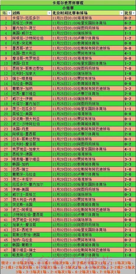 2026世界杯小组赛积分地址 2026世界杯小组赛积分地址