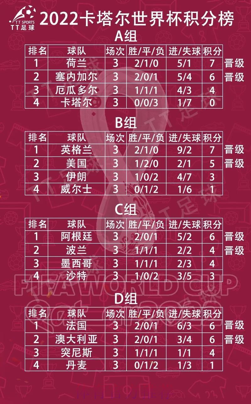 世界杯小组赛积分高清